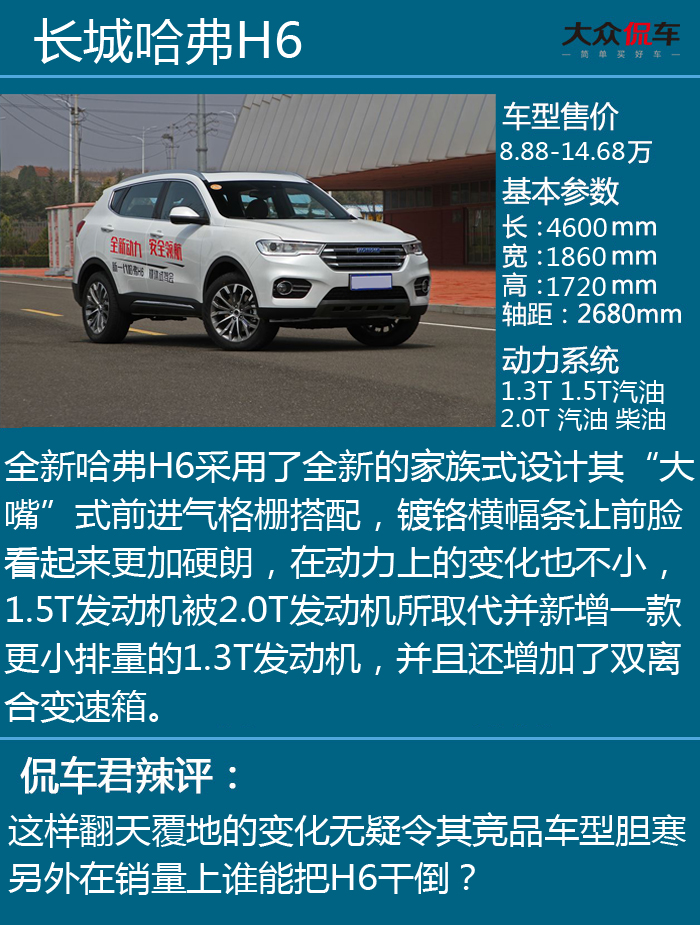 哈弗h6三代max1.5t烧机油吗,哈弗h6烧机油最简单的修复方法