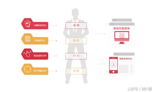新媒体引流：看微商营销推广如何低预算高转化