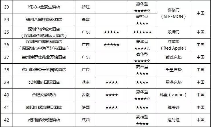 酒店床垫有哪些,床垫曝光名单