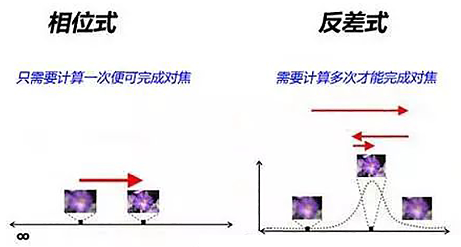手机拍照技术好坏对比,浅谈手机的拍照性能