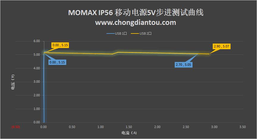 旅行箱移动电源维修,旅行箱顶配升级版行李箱
