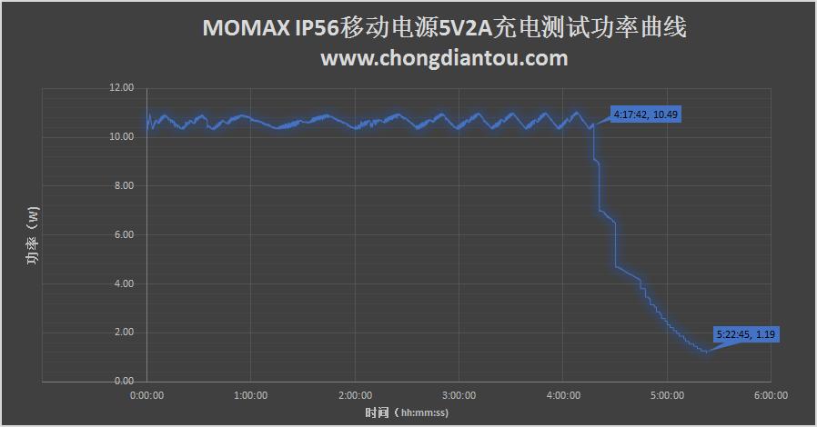 旅行箱移动电源维修,旅行箱顶配升级版行李箱