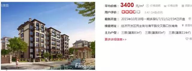 潍坊最贵的区,潍坊市里哪个房子最贵