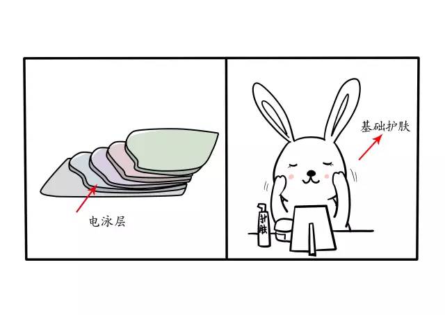 最简单的汽车补漆教程,拿走不谢完整版原版