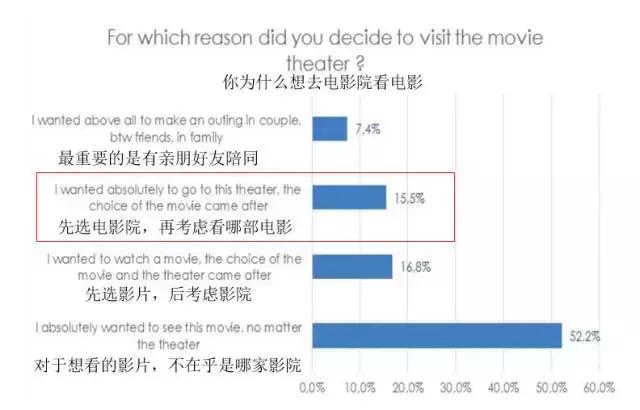 华谊兄弟影院是大型影院吗,华谊兄弟影院都有啥