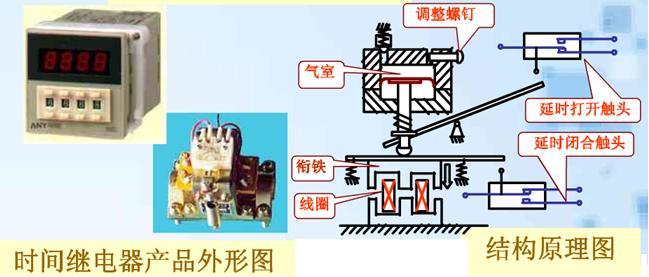 接触器热继电器图,交流接触器热继电器控制线路图