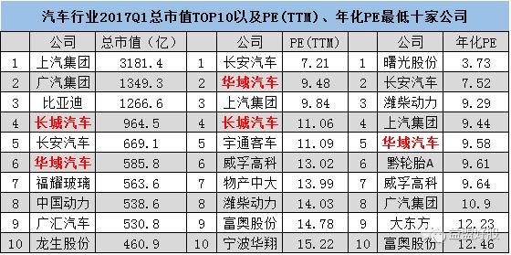 低成长低估值高股息细分龙头,牛股潜力股