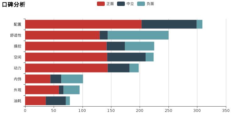 是买5年的骐达还是2年的领动,日产骐达与现代领动哪个好