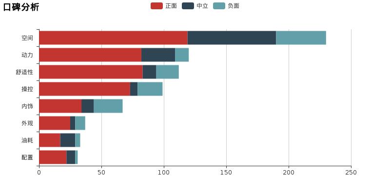 沃尔沃s90和奥迪a6l转弯半径对比,沃尔沃s90和奥迪a6l试驾视频
