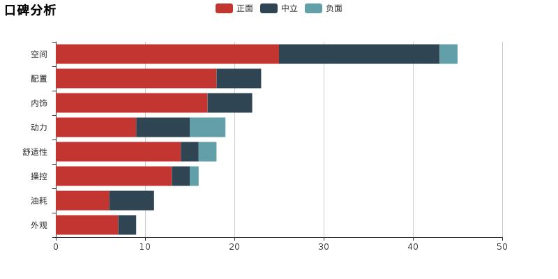 沃尔沃s90和奥迪a6l转弯半径对比,沃尔沃s90和奥迪a6l试驾视频