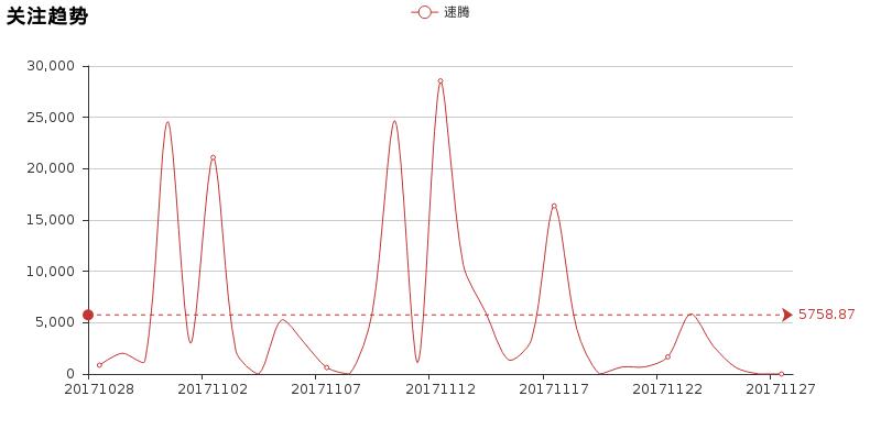 速腾思域买哪个好,速腾思域哪个好