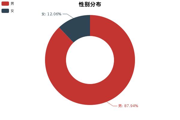 速腾思域买哪个好,速腾思域哪个好