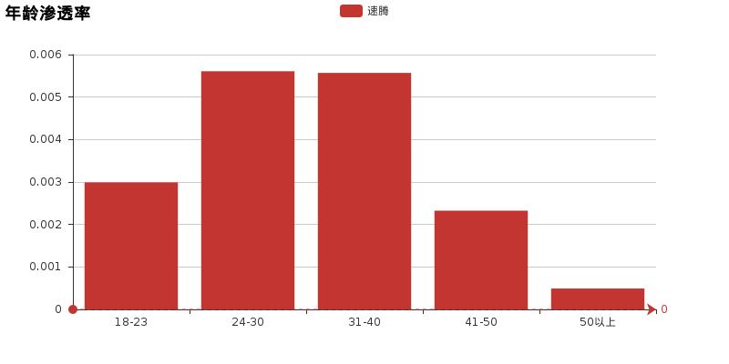 速腾思域买哪个好,速腾思域哪个好
