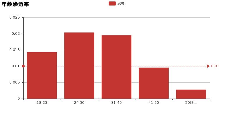 速腾思域买哪个好,速腾思域哪个好