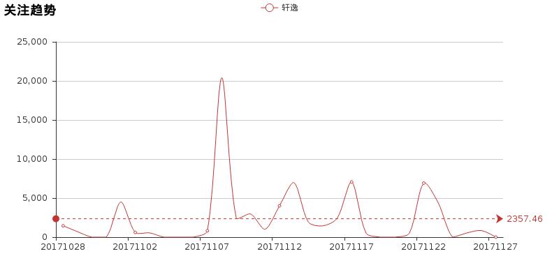 朗动和轩逸哪个好,不比不知道差距是什么
