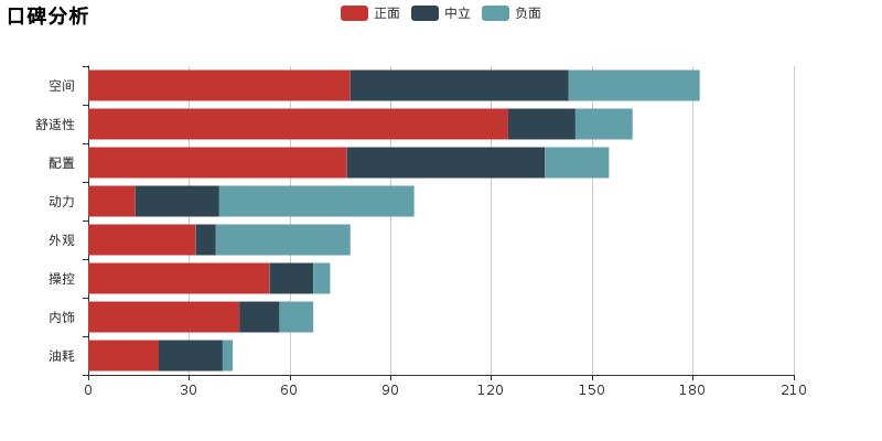 朗动和轩逸哪个好,不比不知道差距是什么