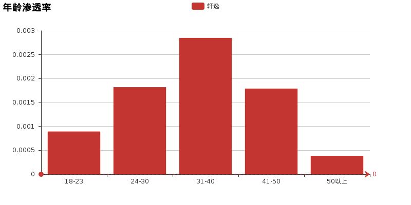朗动和轩逸哪个好,不比不知道差距是什么