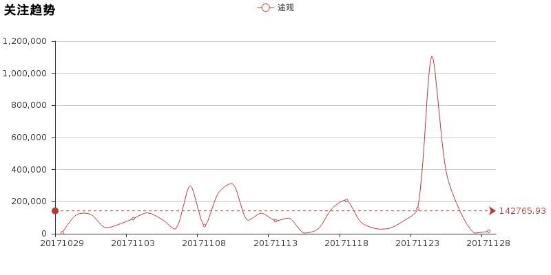 懂车帝途观评测,途观l丹拿评测