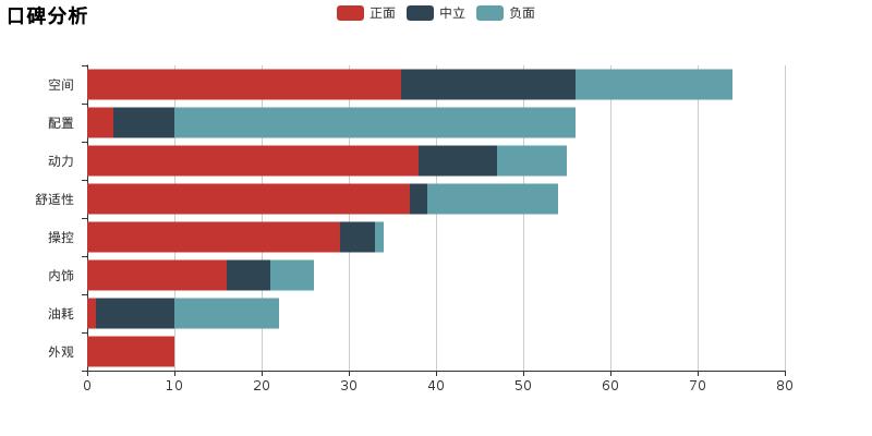 懂车帝途观评测,途观l丹拿评测