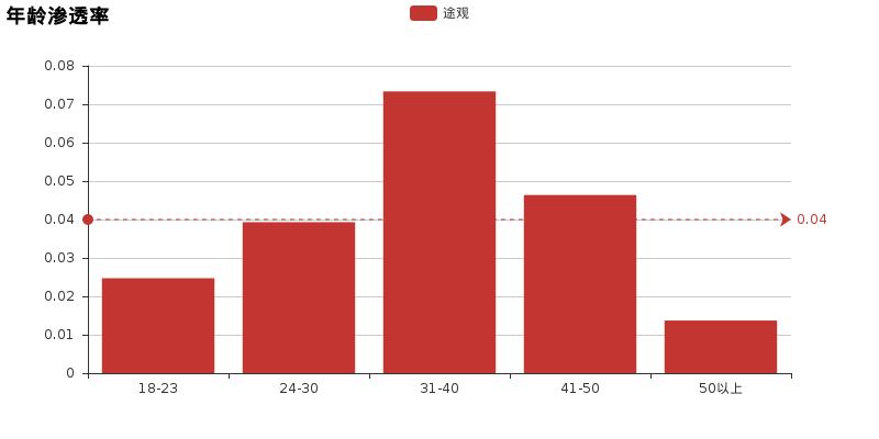 懂车帝途观评测,途观l丹拿评测
