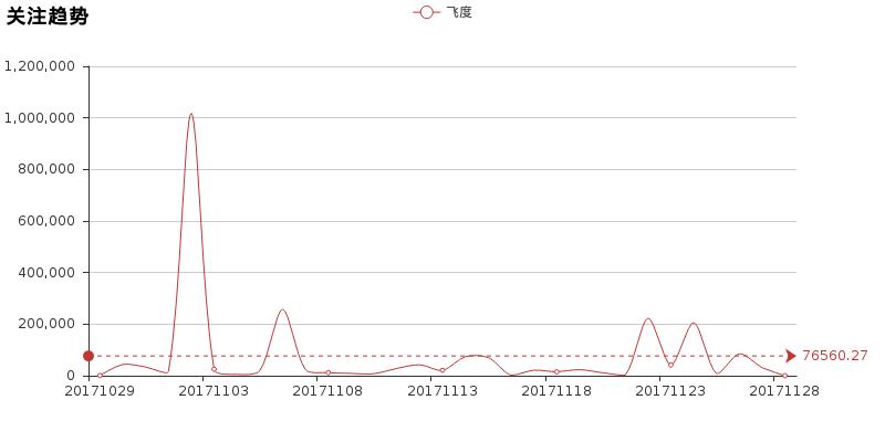 走近科学:买飞度科学吗?