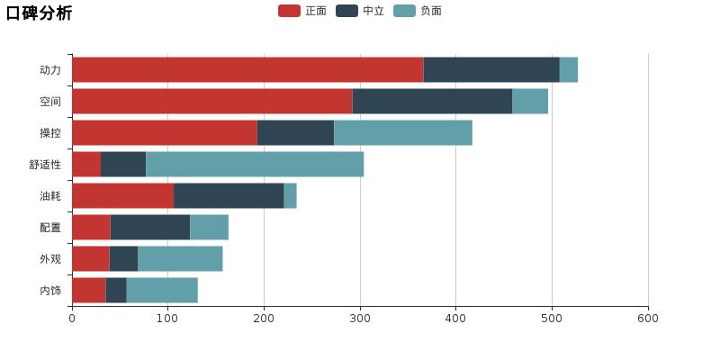 走近科学:买飞度科学吗?