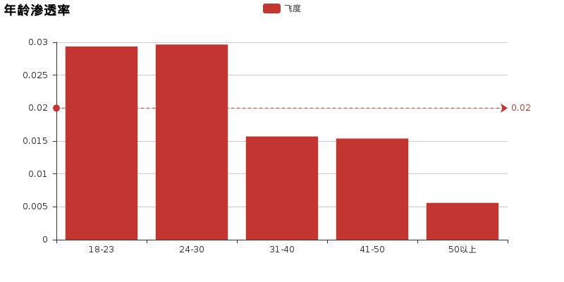 走近科学:买飞度科学吗?