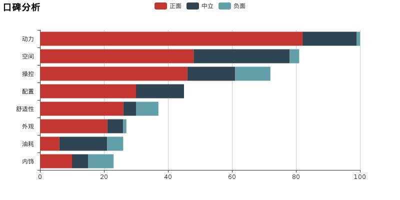 锐行评测,名爵锐行评测