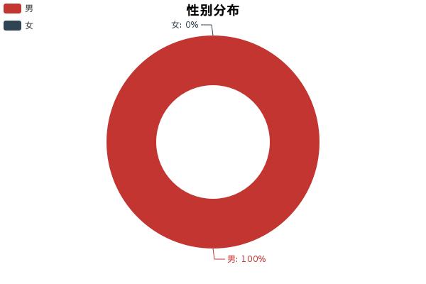 iphone13mini优缺点,宝马mini2011这车优缺点