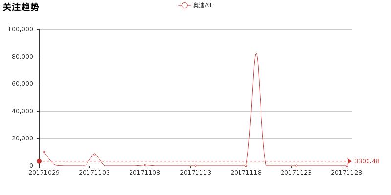 全新奥迪a1冷门小钢炮,奥迪a1品质如何