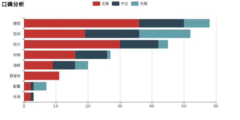 全新奥迪a1冷门小钢炮,奥迪a1品质如何