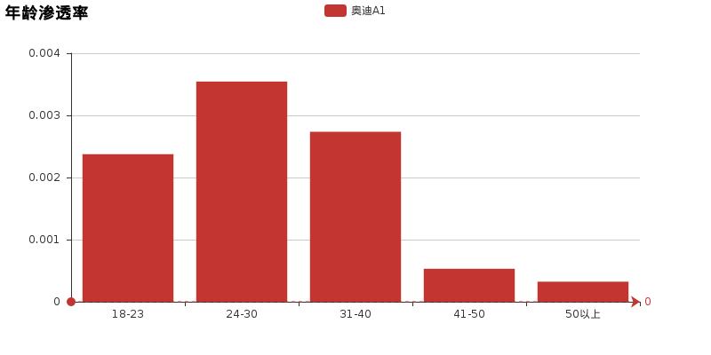 全新奥迪a1冷门小钢炮,奥迪a1品质如何