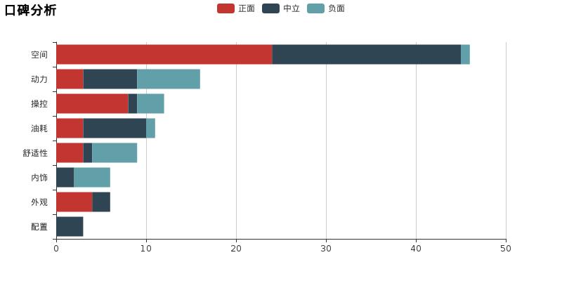 走近科学泌阳,东风风行景逸xv质量怎样