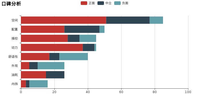 小懂说车别克威朗pro,小懂评壕车奔驰c级amg完全测评
