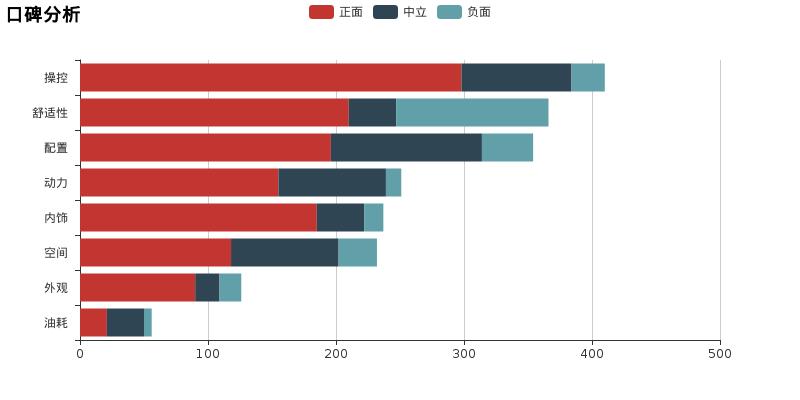 二手欧蓝德和马自达cx-4哪个好,马自达cx-4和欧蓝德哪个好