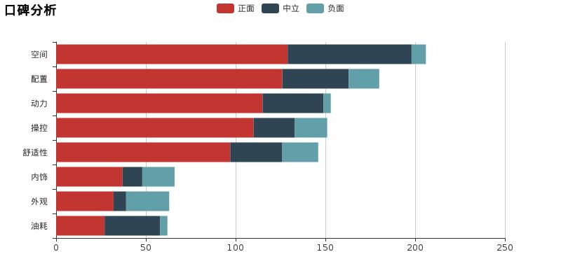 二手欧蓝德和马自达cx-4哪个好,马自达cx-4和欧蓝德哪个好