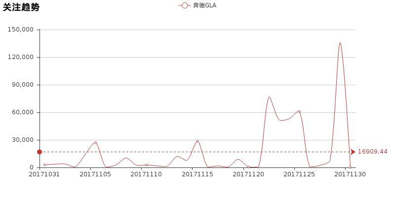 试驾gla奔驰,2016奔驰gla空间实测
