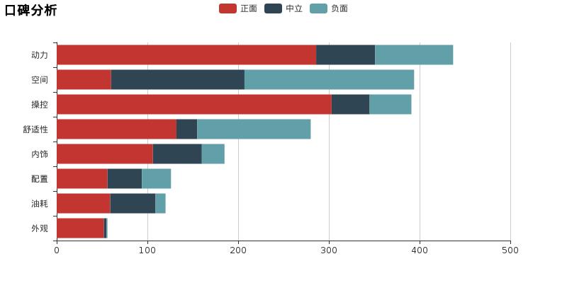 试驾gla奔驰,2016奔驰gla空间实测