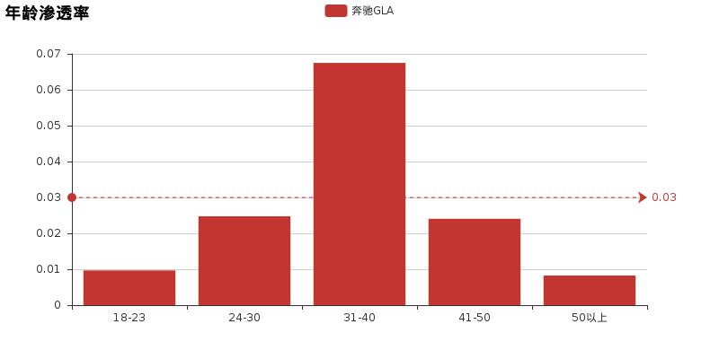 试驾gla奔驰,2016奔驰gla空间实测