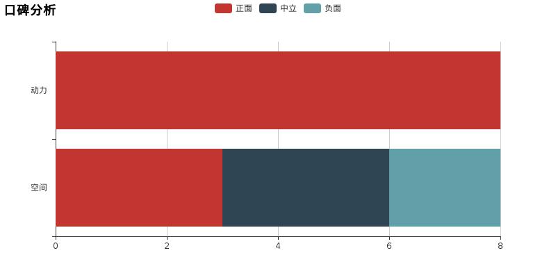 锐骐深度测评,试驾锐骐四驱皮卡