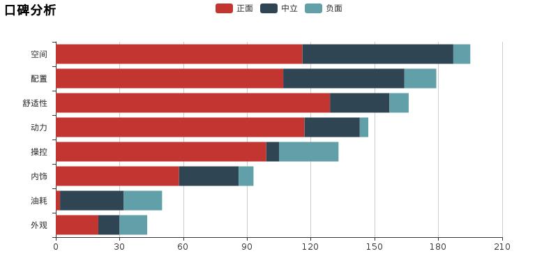 聊一聊凯迪拉克ats,xts凯迪拉克实测油耗