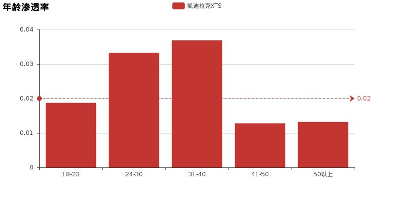 聊一聊凯迪拉克ats,xts凯迪拉克实测油耗
