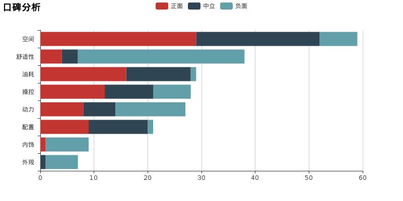 绅宝d20深度体验,绅宝d20评测