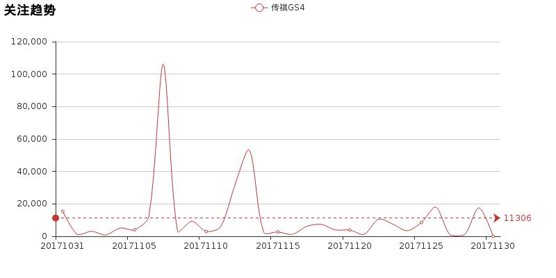 小懂说车传祺,小懂最近新闻