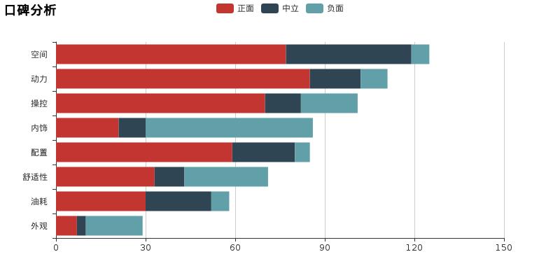 小懂说车传祺,小懂最近新闻
