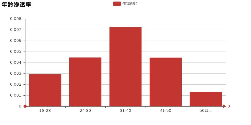 小懂说车传祺,小懂最近新闻