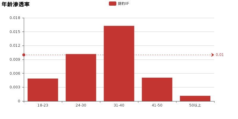 真实测评捷豹xfl2023款,捷豹xf一阶实测