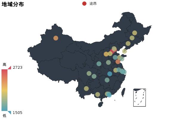锐界L与途昂比较优缺点,新款途昂最真实优缺点