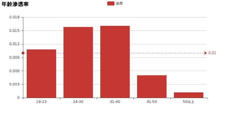 锐界L与途昂比较优缺点,新款途昂最真实优缺点