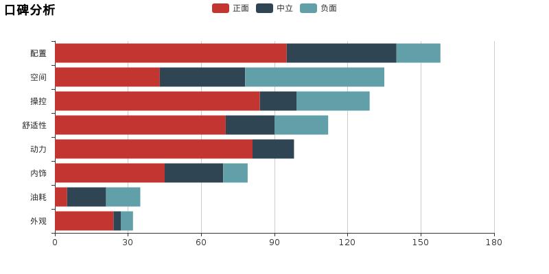 聊一聊用车感受,聊一聊凯迪拉克油耗